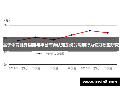 基于体育健身周期与平台节奏认知系统的周期行为偏好模型研究