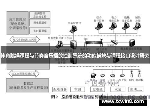 体育跳操课程与节奏音乐播放控制系统的功能模块与课程接口设计研究