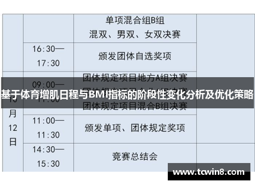 基于体育增肌日程与BMI指标的阶段性变化分析及优化策略